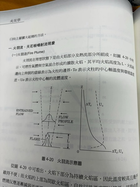 （圖/台灣消防員hyacinth.5168 Threads ）